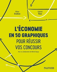 L'économie en 50 graphiques pour réussir vos concours - Viktor Gradoux (2022)