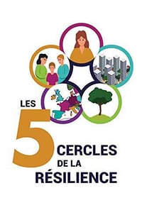 Les 5 cercles de la résilience - Emmanuel Contamin