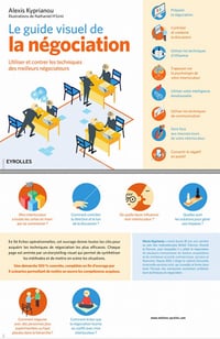 Le guide visuel de la négociation (2016)