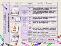 Cycle 1 Grande Section, Mobiliser le langage cahier de bord T01 - Virginie Blangille, Mathieu Combarnous 2024)