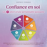 Sophie Evrard - Confiance en soi [2024]